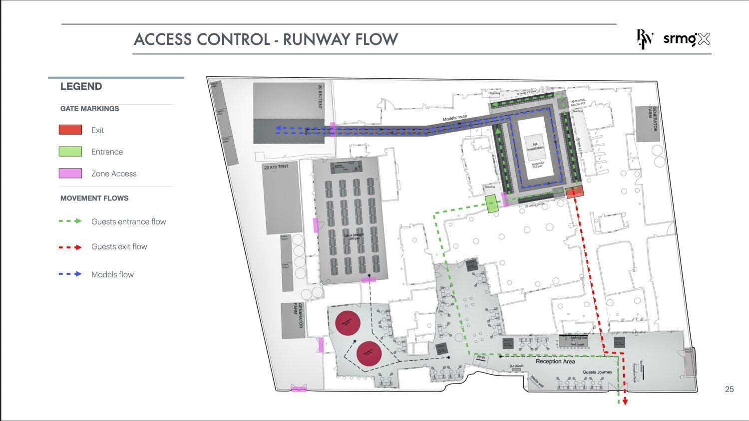 2026 · Najd Village runway flow · RFW 2026 operations planning (edition postponed)